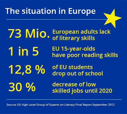 The literacy situation in Europe by EURead